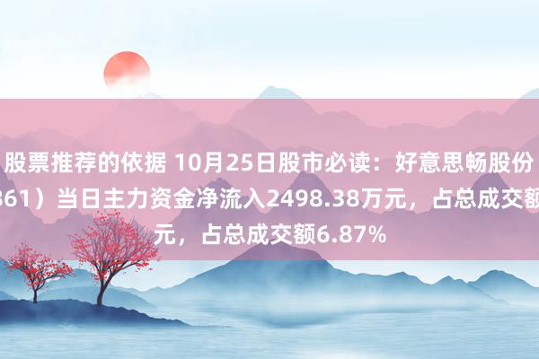 股票推荐的依据 10月25日股市必读：好意思畅股份（300861）当日主力资金净流入2498.38万元，占总成交额6.87%