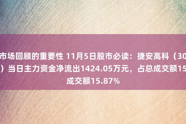 市场回顾的重要性 11月5日股市必读：捷安高科（300845）当日主力资金净流出1424.05万元，占总成交额15.87%